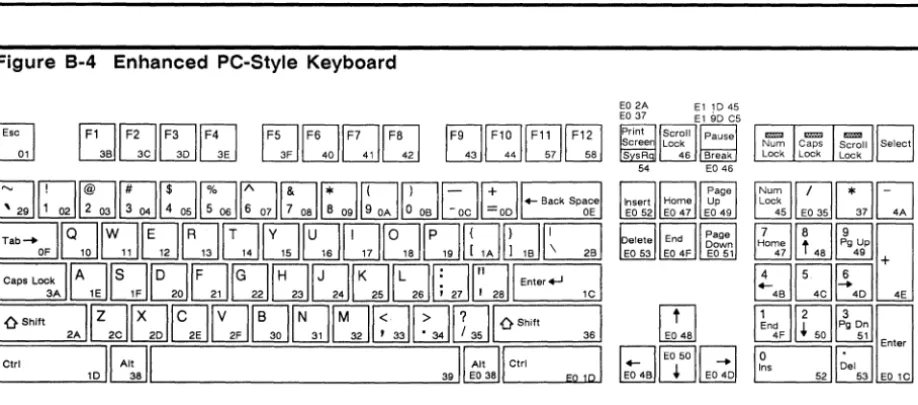 Table 8-3 Editing and Special Key Codes-AT-Style Keyboard1, Continued 
