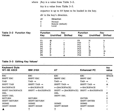 Table 3-2 Function Key Values 