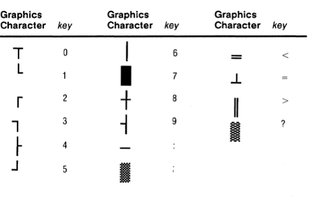 Table 4-4 Graphics Character Codes 
