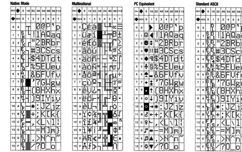 Figure 7-2 shows the predefined character sets. 