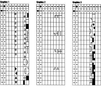 Figure 7-2 Predefined Character Sets, Continued 