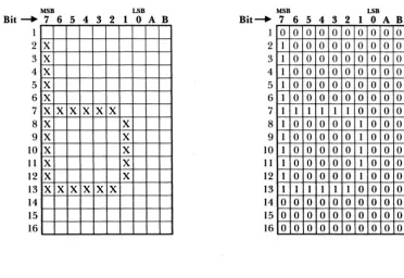 Figure 7-4 Delineating a Character 