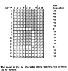 Figure 7-6 Line Values. 