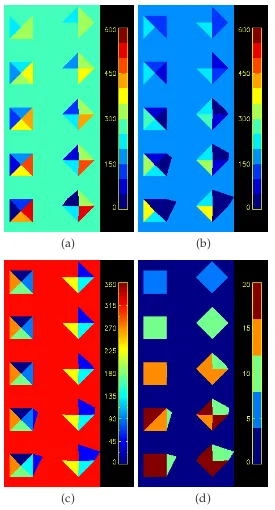 Figure 3.20:BDOM Test Scene:(a) AM Scene [radiance], (b) PM Scene [radiance],(c) Pixel Azimuth [deg], (d) Pixel Zenith [deg].