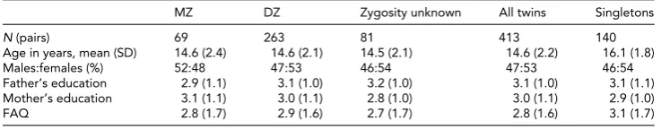 TABLE 1