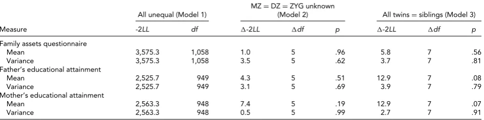 TABLE 2