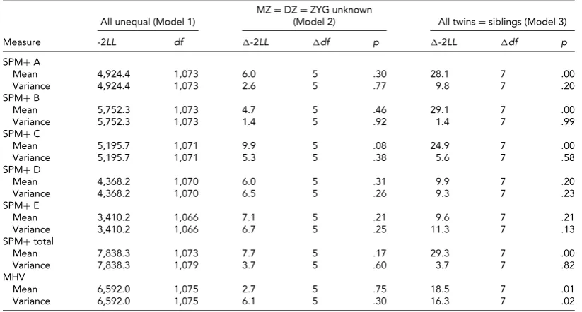 TABLE 3
