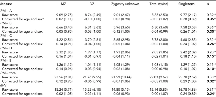 TABLE 4