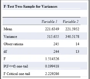 Table 1 Statistical evaluation using the F-t