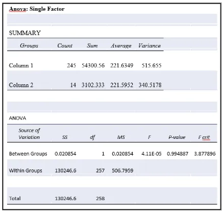 Table 3 An analysis 