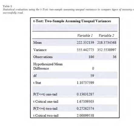 Table 5 Statistical evaluation using the t-Test: two-sample assuming unequal variances to compare types 