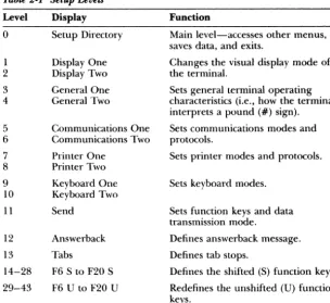 Table 2-1 Setup Levels 