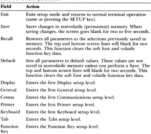 Table 2·2 Directory Functions 