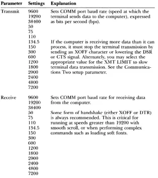 Table 2·7 Communications One Setup Parameters 