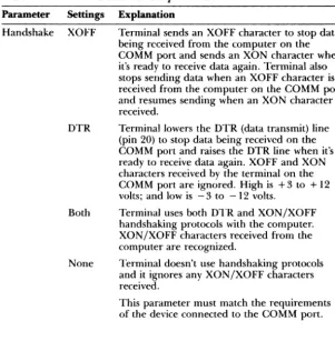 Table 2-8 Communications Two Setup Parameters 