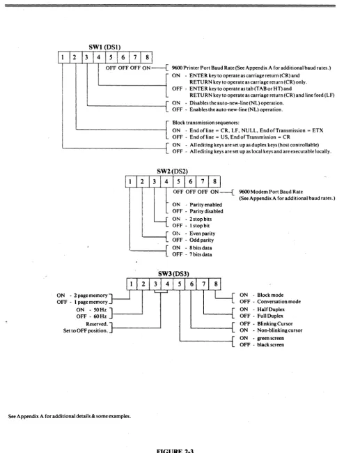 FIGURE 2-3 SWITCH SETTINGS 