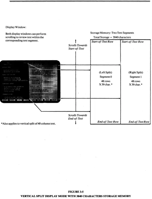 VERl1CAL FIGURE 3-5 SPLIT DISPLAY MODE WITH 3840 CHARACTERS STORAGE MEMORY 