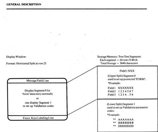 FIGURE 3-6 TERMINAL FIELD DATA VALIDATION ARRANGEMENT 