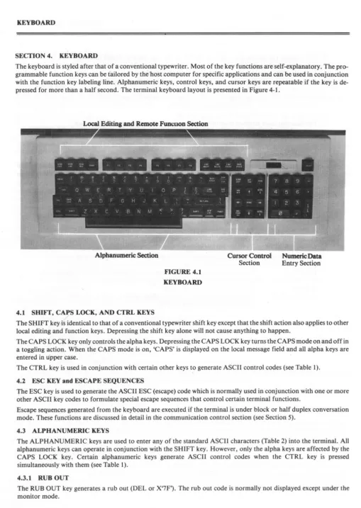 FIGURE 4.1 KEYBOARD 