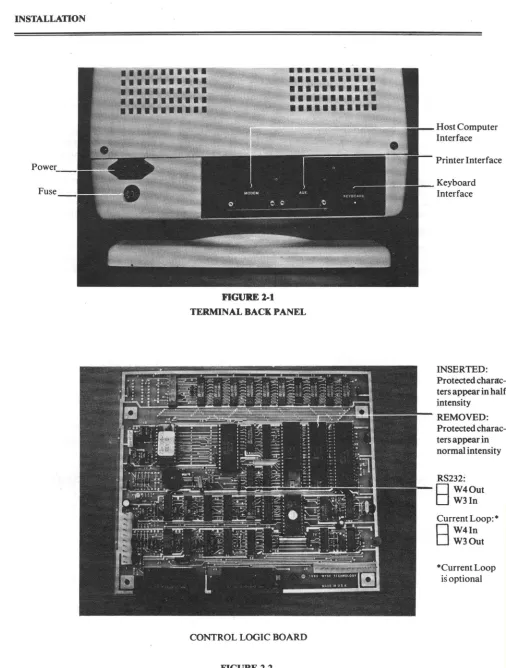 FIGURE 1-1 TERNnNAL BACK PANEL 