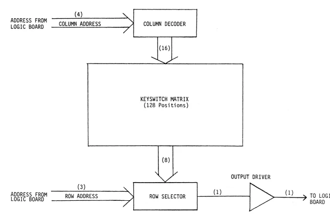 Figure 5. KEYIDAm BUXX DnGRl\M 