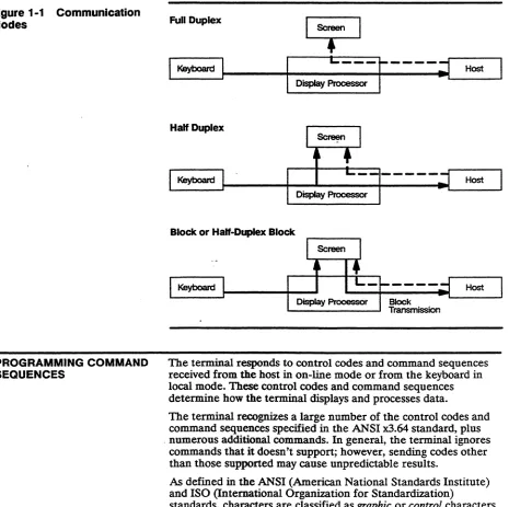Figure 1-1 Communication Modes 
