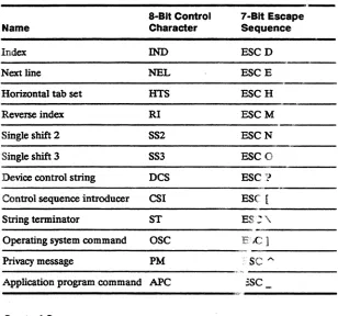Table 1-1 Characters 
