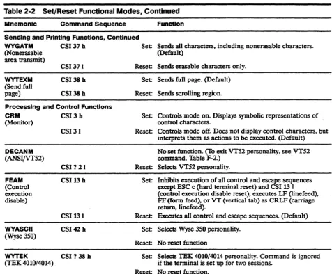 Table 2-2 Set/Reset Functional Modes, Continued 