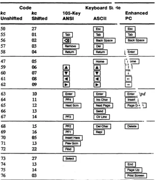 Table 3-1 Continued 