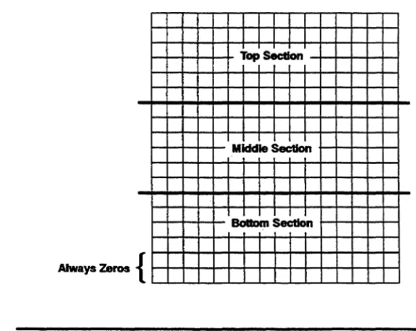 Figure 4-4 Sixel Sections 