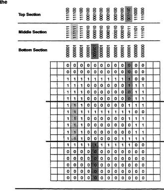 Figure 4-5 Representing the Sixels as Binary Values 