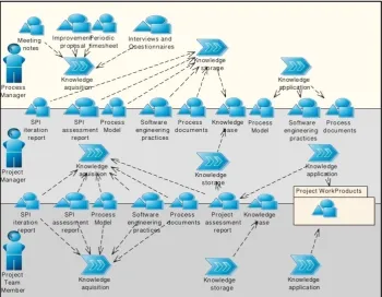 Fig. 5. Knowledge Management View 