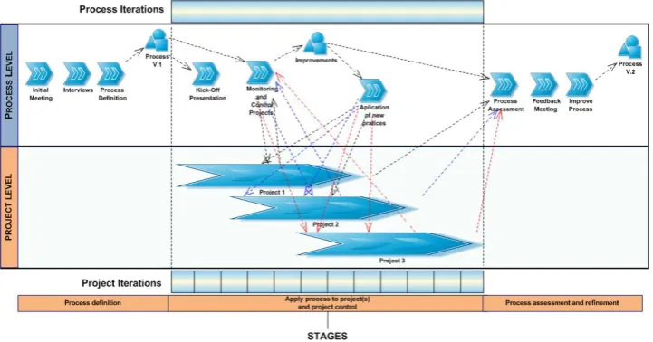 Fig. 6. SPI program at NISO 