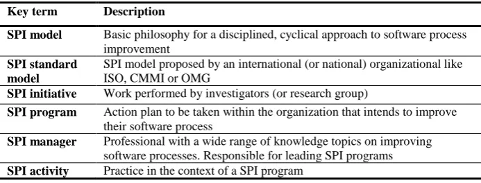 Table 1. List of key terms 