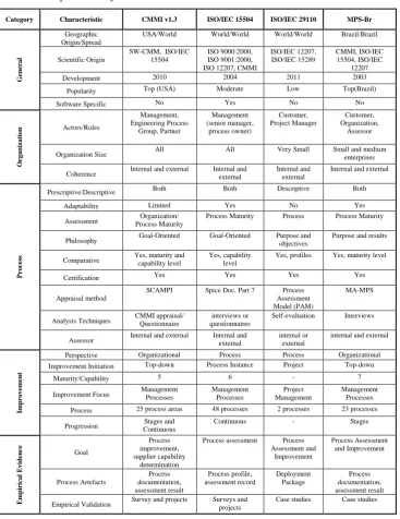 Table 2. Comparative study of SPI models 