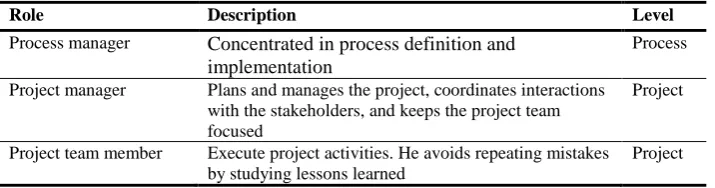 Table 3. List of main roles considered in ProPAM 