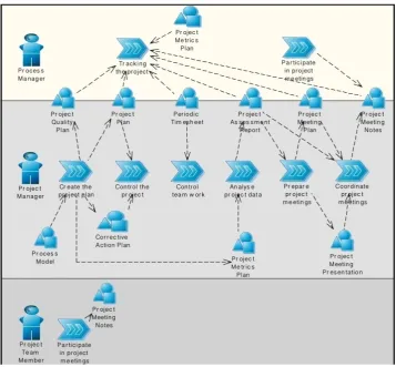 Fig. 2. Project Management View 