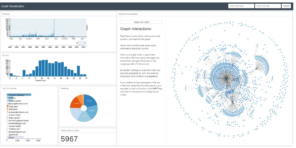 Figure 1. Investigation page with meta panel on the left and graph visualization on the right.