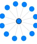 Figure 3).C has written four mail to D and one message each