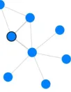 Figure 5. Graphical representation of a more com-plex communication.