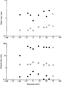 Fig. 1. GABA-activated chloride channels (2.0x10 5ganglion of the cockroachmoll ' GABA) recorded froman unidentified dissociated neurone (diameter 20 /an) isolated from a thoracic (T3) Periplaneta americana in the cell-attached configuration at+50mV from t