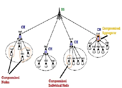 Figure 4: The proposed RDA Framework for CWSN 