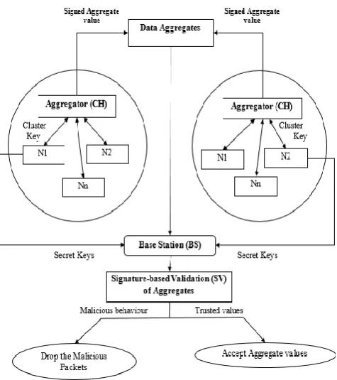 Figure 6: Illustrative diagram for the workflow in RDA 