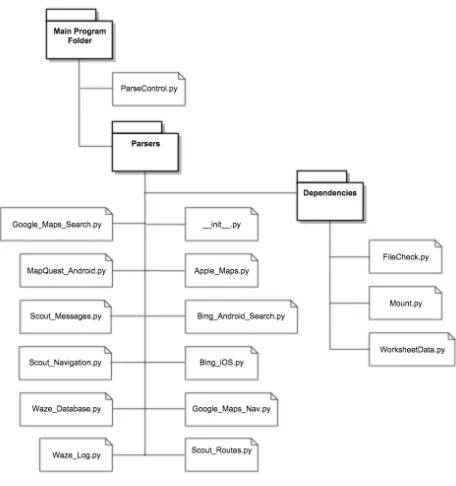 Figure 2: First sheet of SNAVP output