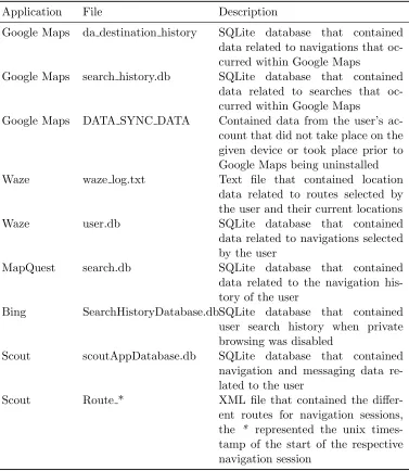 Table 5: Android - summary of results
