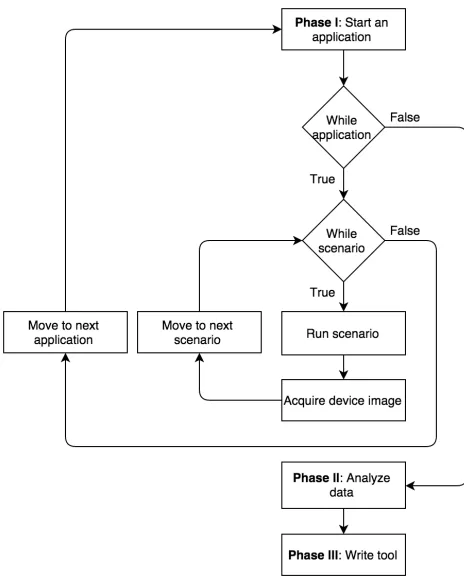 Table 3: Actions performed