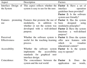 Table 2. Features for qualitative evaluation 