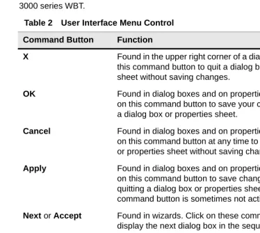 Table 2User Interface Menu Control