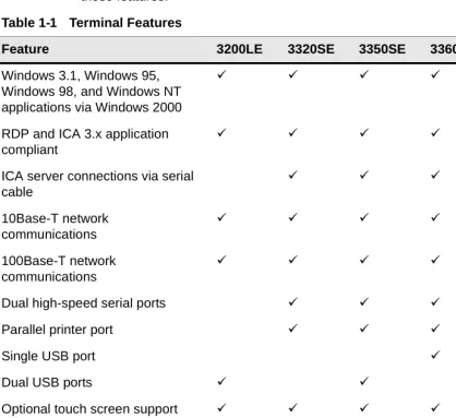 Table 1-1Terminal Features