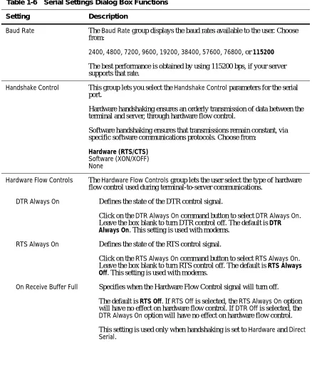 Table 1-6Serial Settings Dialog Box Functions